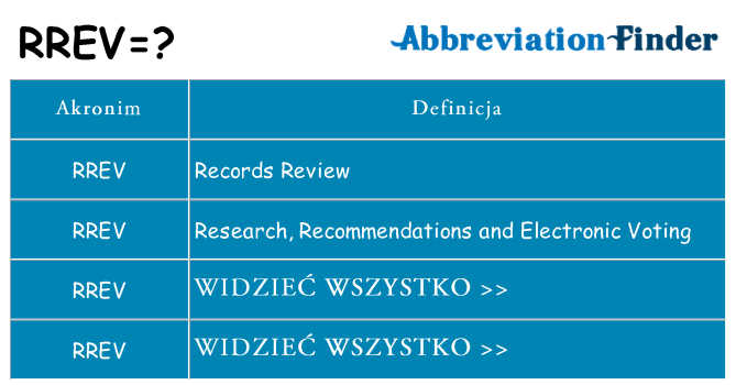 Co rrev oznaczać