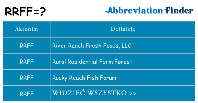 Co rrff oznaczać
