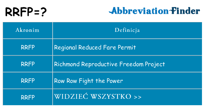 Co rrfp oznaczać