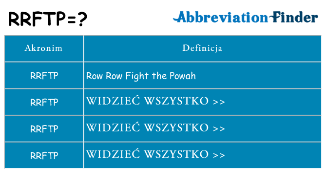 Co rrftp oznaczać