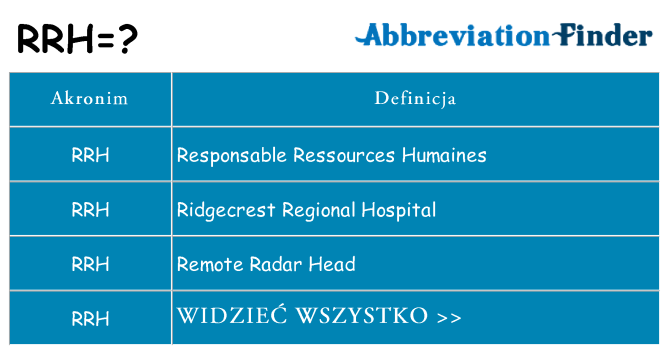 Co rrh oznaczać
