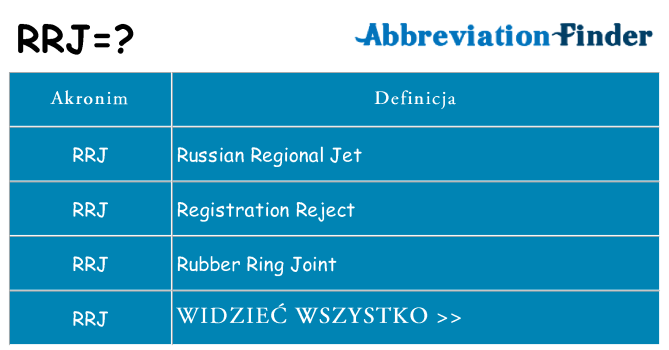 Co rrj oznaczać