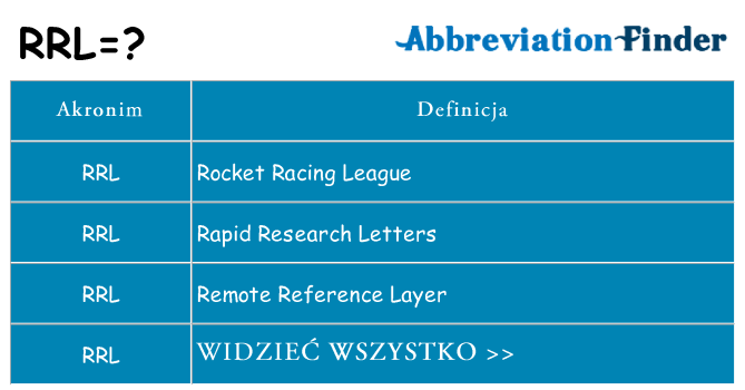 Co rrl oznaczać