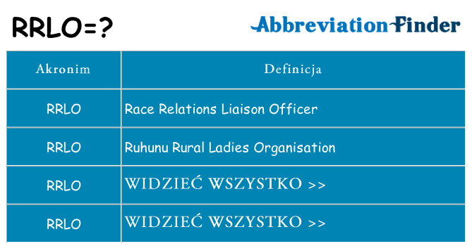 Co rrlo oznaczać