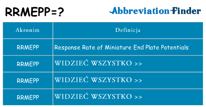 Co rrmepp oznaczać