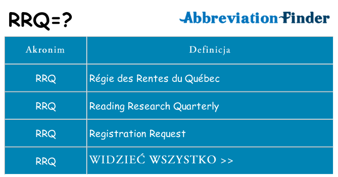 Co rrq oznaczać