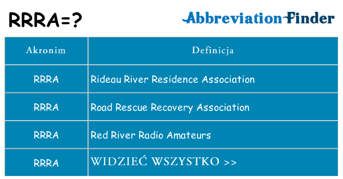 Co rrra oznaczać
