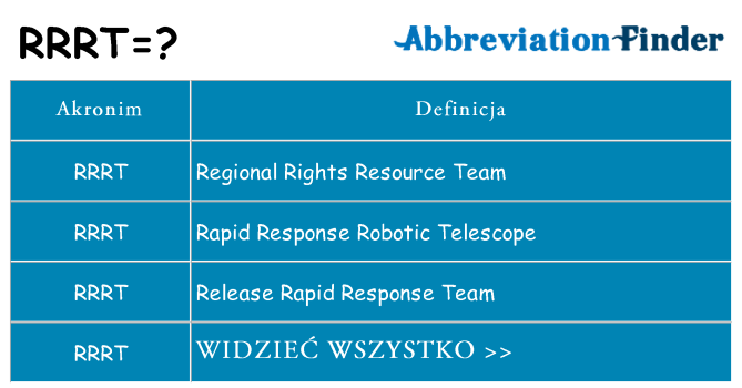 Co rrrt oznaczać