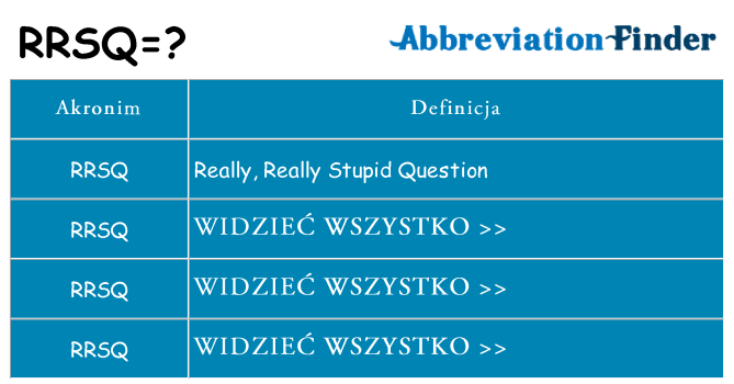 Co rrsq oznaczać