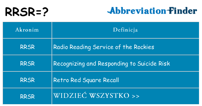 Co rrsr oznaczać