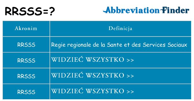 Co rrsss oznaczać
