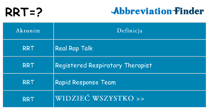 Co rrt oznaczać