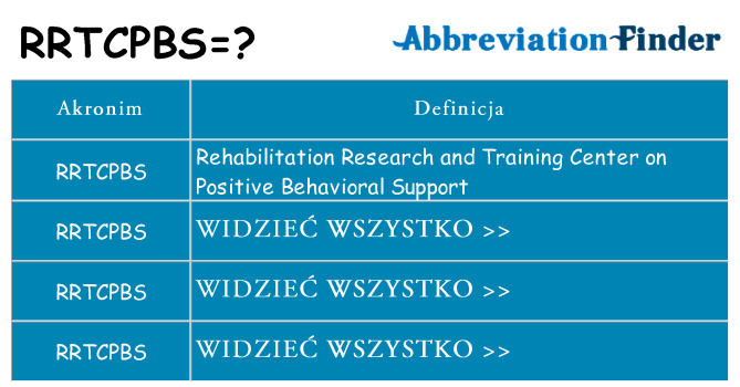Co rrtcpbs oznaczać