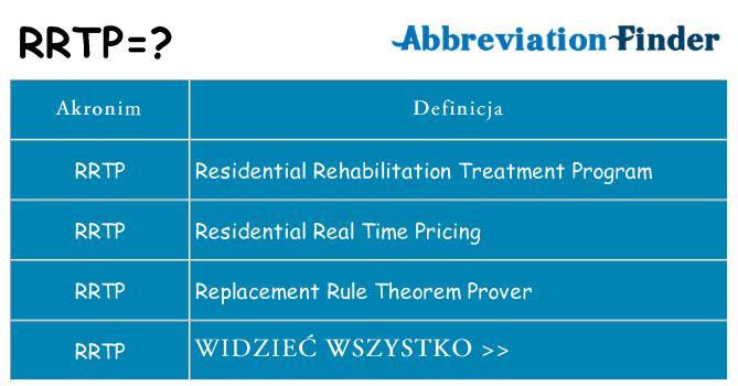 Co rrtp oznaczać