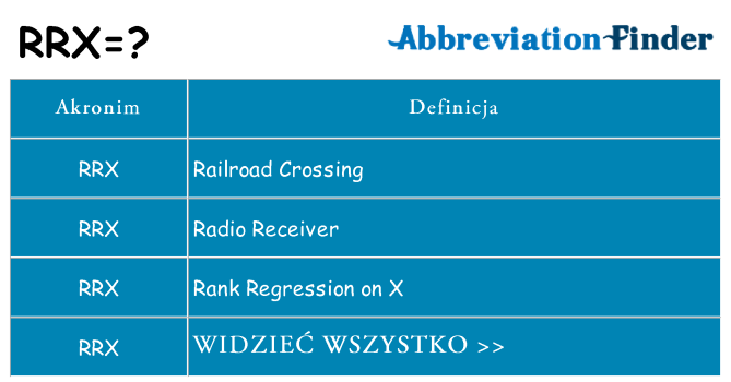 Co rrx oznaczać