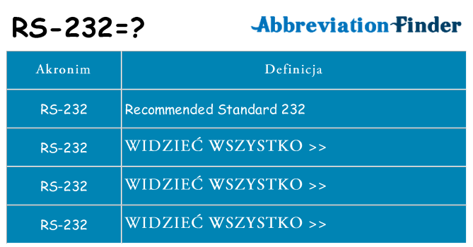 Co rs-232 oznaczać