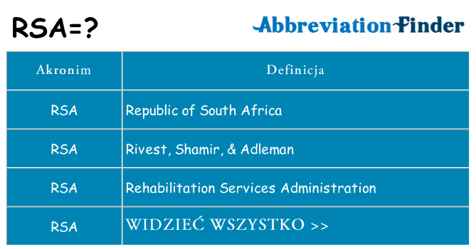 Co rsa oznaczać