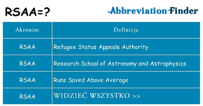 Co rsaa oznaczać
