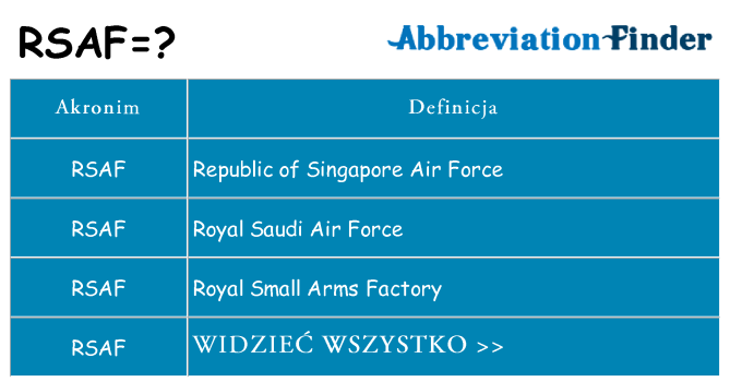 Co rsaf oznaczać