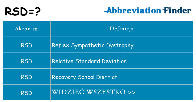 Co rsd oznaczać