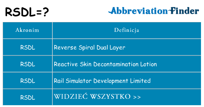 Co rsdl oznaczać