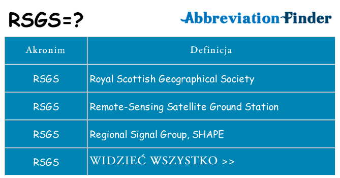 Co rsgs oznaczać