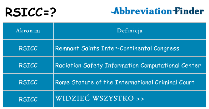 Co rsicc oznaczać