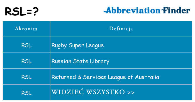 Co rsl oznaczać