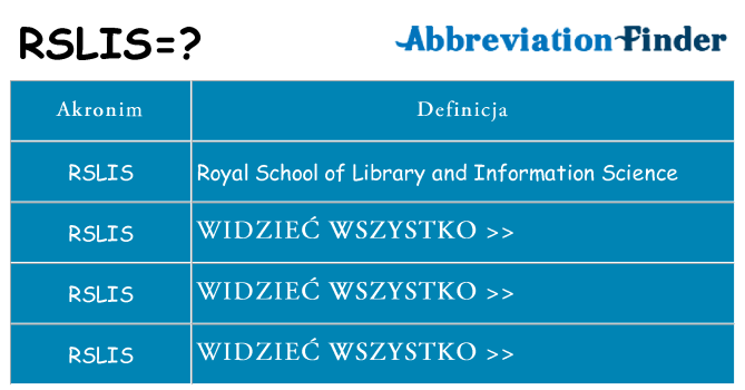 Co rslis oznaczać