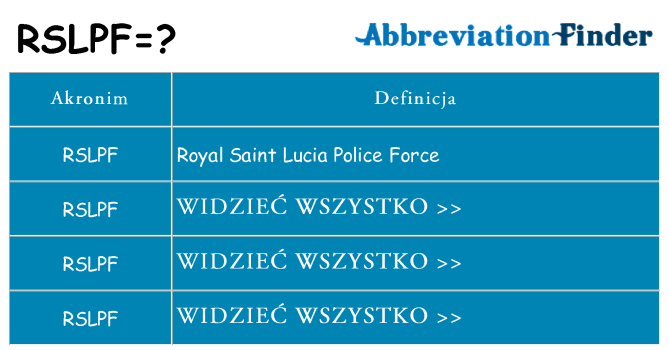 Co rslpf oznaczać