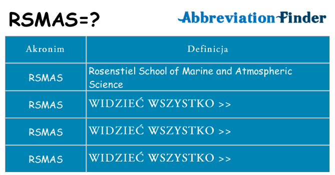Co rsmas oznaczać
