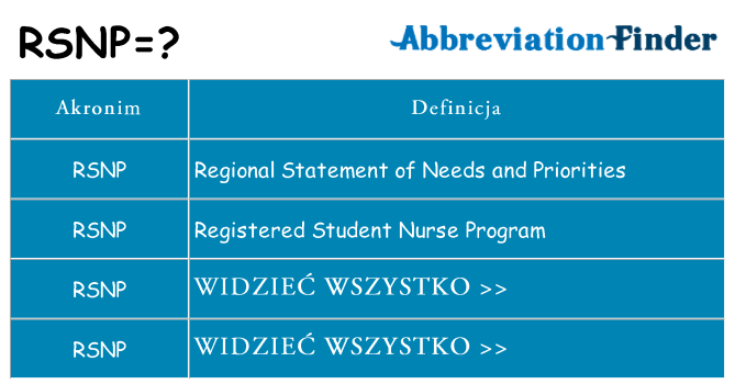 Co rsnp oznaczać