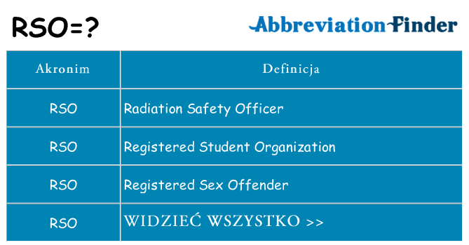 Co rso oznaczać