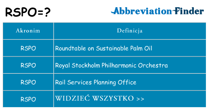 Co rspo oznaczać