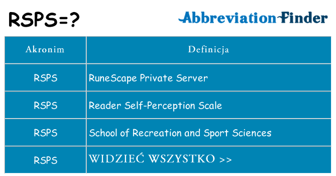 Co rsps oznaczać