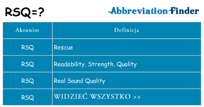 Co rsq oznaczać