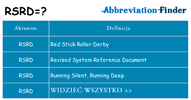 Co rsrd oznaczać