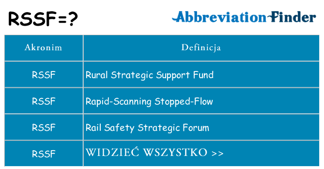 Co rssf oznaczać