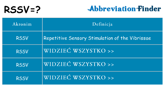 Co rssv oznaczać