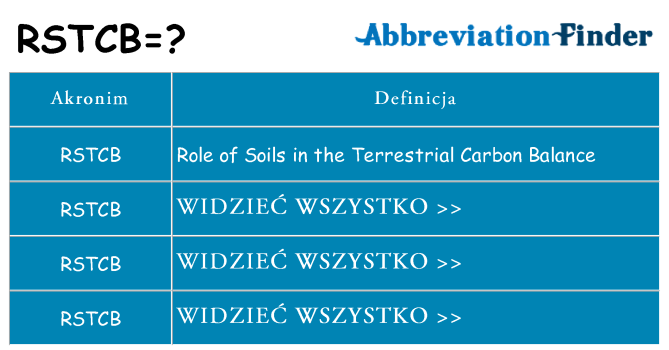 Co rstcb oznaczać