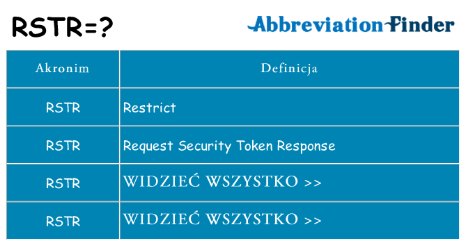 Co rstr oznaczać