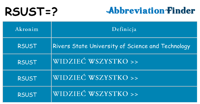 Co rsust oznaczać