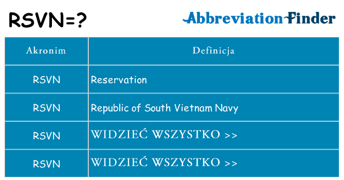 Co rsvn oznaczać