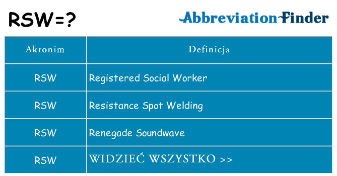 Co rsw oznaczać