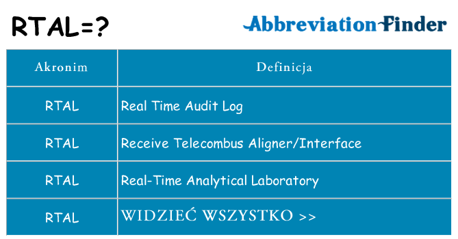 Co rtal oznaczać