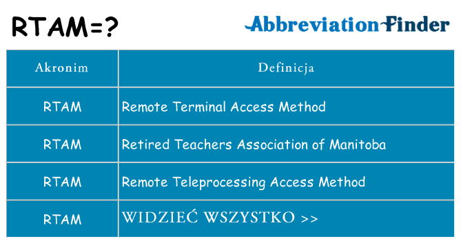 Co rtam oznaczać