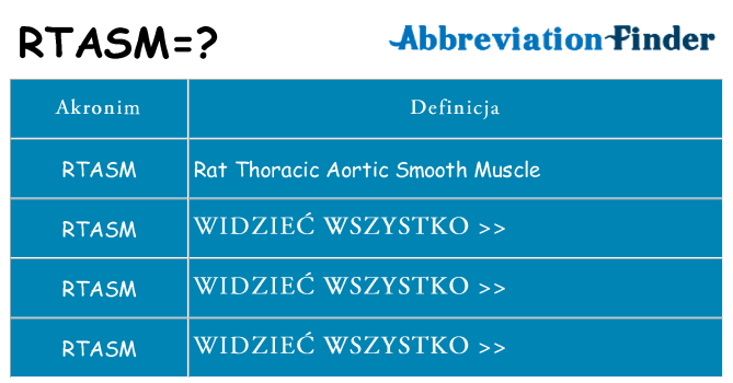 Co rtasm oznaczać