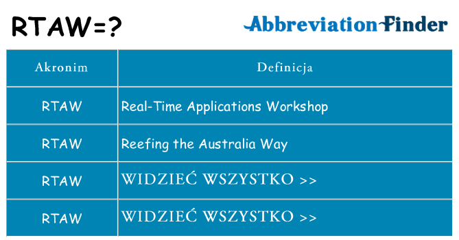 Co rtaw oznaczać
