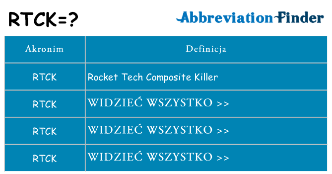 Co rtck oznaczać