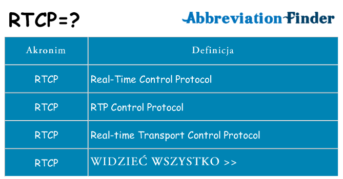Co rtcp oznaczać